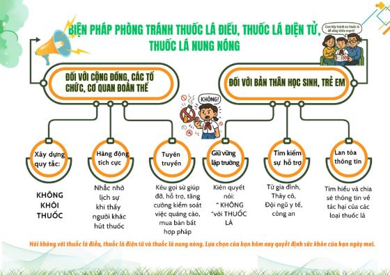 Ảnh của Infographic: Những biện pháp phòng tránh tác hại của thuốc lá